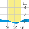 Tide chart for San Jacinto, Texas on 2023/12/11
