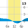 Tide chart for San Jacinto, Texas on 2023/12/13