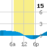 Tide chart for San Jacinto, Texas on 2023/12/15