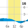 Tide chart for San Jacinto, Texas on 2023/12/16