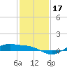 Tide chart for San Jacinto, Texas on 2023/12/17