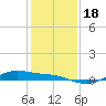 Tide chart for San Jacinto, Texas on 2023/12/18