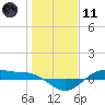 Tide chart for San Jacinto, Texas on 2024/01/11