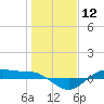 Tide chart for San Jacinto, Texas on 2024/01/12