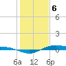 Tide chart for San Jacinto, Texas on 2024/01/6
