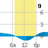 Tide chart for San Jacinto, Texas on 2024/01/9