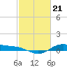 Tide chart for San Jacinto, Texas on 2024/02/21