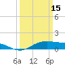 Tide chart for San Jacinto, Texas on 2024/03/15