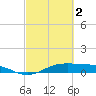 Tide chart for San Jacinto, Texas on 2024/03/2