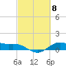 Tide chart for San Jacinto, Texas on 2024/03/8
