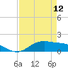Tide chart for San Jacinto, Texas on 2024/04/12
