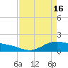 Tide chart for San Jacinto, Texas on 2024/04/16
