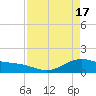 Tide chart for San Jacinto, Texas on 2024/04/17