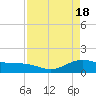Tide chart for San Jacinto, Texas on 2024/04/18