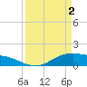 Tide chart for San Jacinto, Texas on 2024/04/2