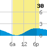 Tide chart for San Jacinto, Texas on 2024/04/30
