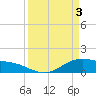 Tide chart for San Jacinto, Texas on 2024/04/3