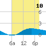 Tide chart for San Jacinto, Texas on 2024/06/10