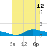 Tide chart for San Jacinto, Texas on 2024/06/12