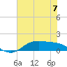 Tide chart for San Jacinto, Texas on 2024/06/7