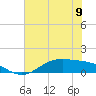 Tide chart for San Jacinto, Texas on 2024/06/9