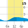 Tide chart for San Jacinto, Texas on 2025/04/15