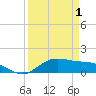 Tide chart for San Jacinto, Texas on 2025/04/1
