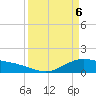 Tide chart for San Jacinto, Texas on 2025/04/6