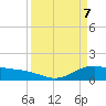 Tide chart for San Jacinto, Texas on 2025/04/7