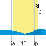 Tide chart for San Jacinto, Texas on 2025/04/8