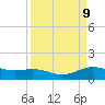 Tide chart for San Jacinto, Texas on 2025/04/9