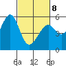 Tide chart for San Francisco Bay, San Leandro Bay, California on 2022/03/8
