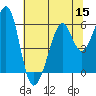 Tide chart for San Francisco Bay, San Leandro Bay, California on 2022/07/15