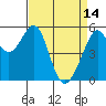 Tide chart for San Francisco Bay, San Leandro Bay, California on 2023/04/14