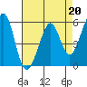Tide chart for San Francisco Bay, San Leandro Bay, California on 2023/04/20