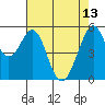 Tide chart for San Francisco Bay, San Leandro Bay, California on 2023/05/13
