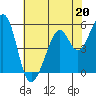 Tide chart for San Francisco Bay, San Leandro Bay, California on 2023/05/20