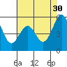 Tide chart for San Francisco Bay, San Leandro Bay, California on 2023/05/30