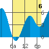 Tide chart for San Francisco Bay, San Leandro Bay, California on 2023/05/6