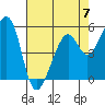 Tide chart for San Francisco Bay, San Leandro Bay, California on 2023/05/7