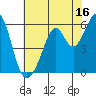 Tide chart for San Francisco Bay, San Leandro Bay, California on 2023/07/16