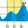 Tide chart for San Francisco Bay, San Leandro Bay, California on 2023/07/27