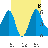 Tide chart for San Francisco Bay, San Leandro Bay, California on 2023/07/8