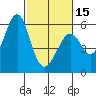 Tide chart for San Francisco Bay, San Leandro Bay, California on 2024/02/15