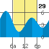 Tide chart for San Francisco Bay, San Leandro Bay, California on 2024/02/29