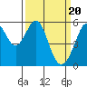 Tide chart for San Francisco Bay, San Leandro Bay, California on 2024/03/20