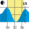 Tide chart for San Francisco Bay, San Leandro Bay, California on 2024/04/15