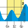 Tide chart for San Francisco Bay, San Leandro Bay, California on 2024/06/2