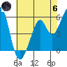 Tide chart for San Francisco Bay, San Leandro Bay, California on 2024/06/6