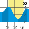 Tide chart for San Francisco Bay, San Leandro Marina, California on 2021/03/22